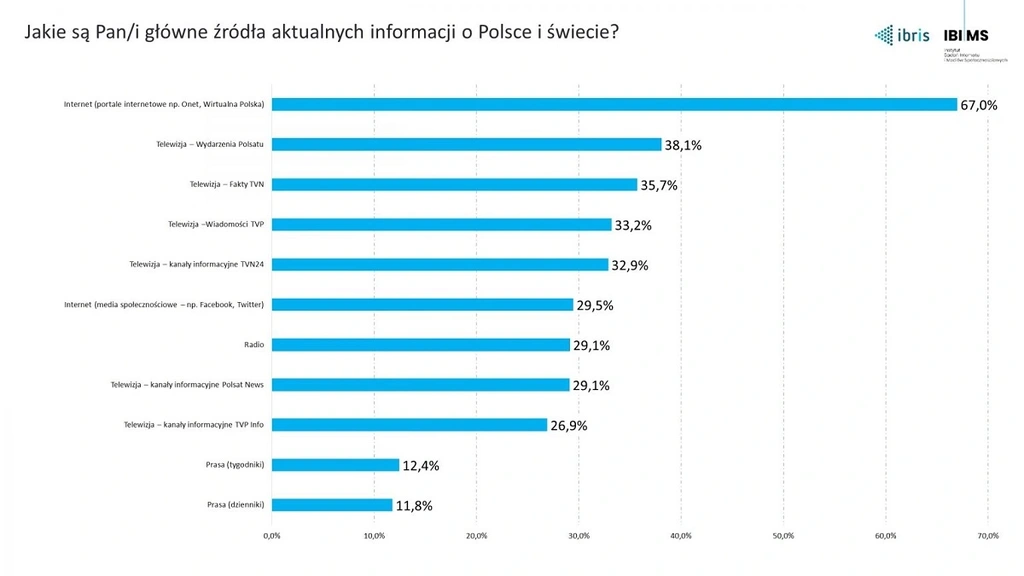 wydarzenia polsat class="wp-image-1710538"