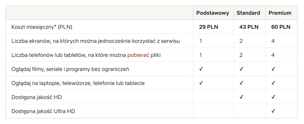 netflix zmienia ceny polska