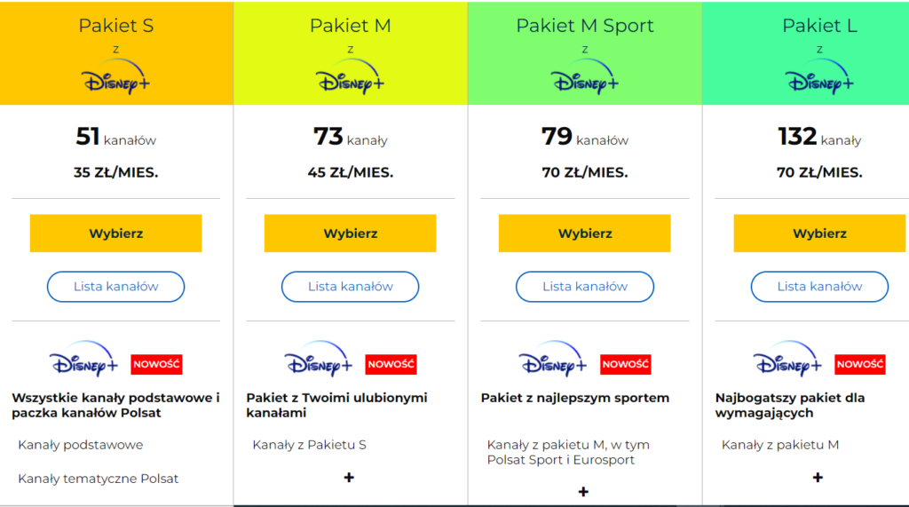 polsat box oferta pakiet disney plus hbo max cena class="wp-image-2019811"
