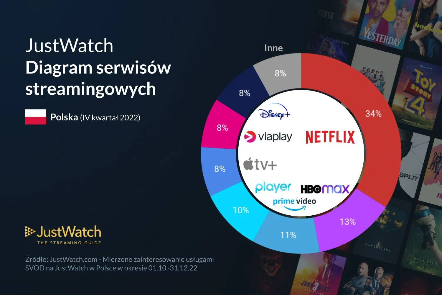 https://ocs-pl.oktawave.com/v1/AUTH_2887234e-384a-4873-8bc5-405211db13a2/splay/2023/01/streaming-popularnosc.jpg