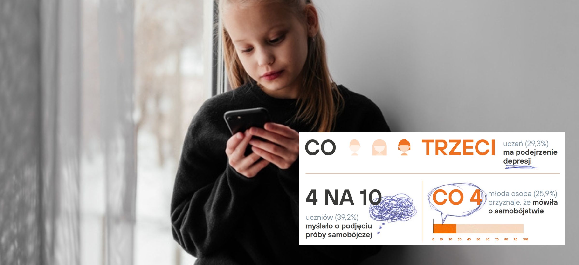 martyna wojciechowska fundacja młode głowy badanie