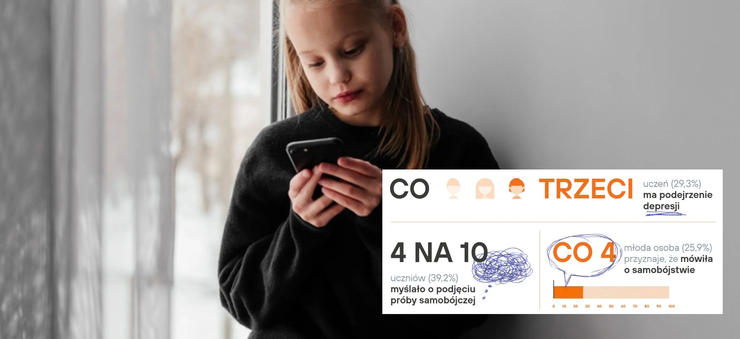 martyna wojciechowska fundacja młode głowy badanie