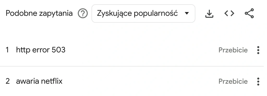 netflix awaria error nie działa co się dzieje
