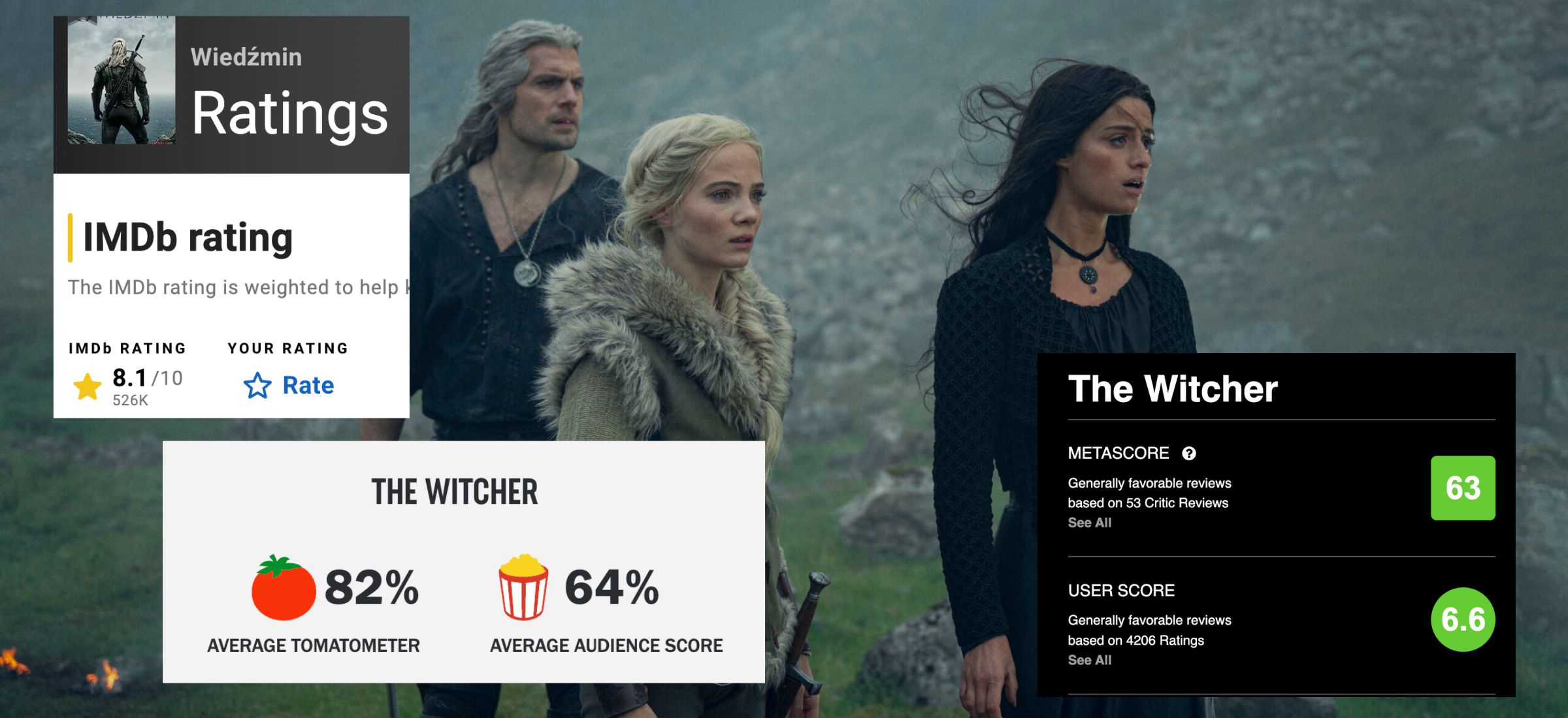 wiedźmin sezon 3 serial netflix opinie za granicą recenzje oceny