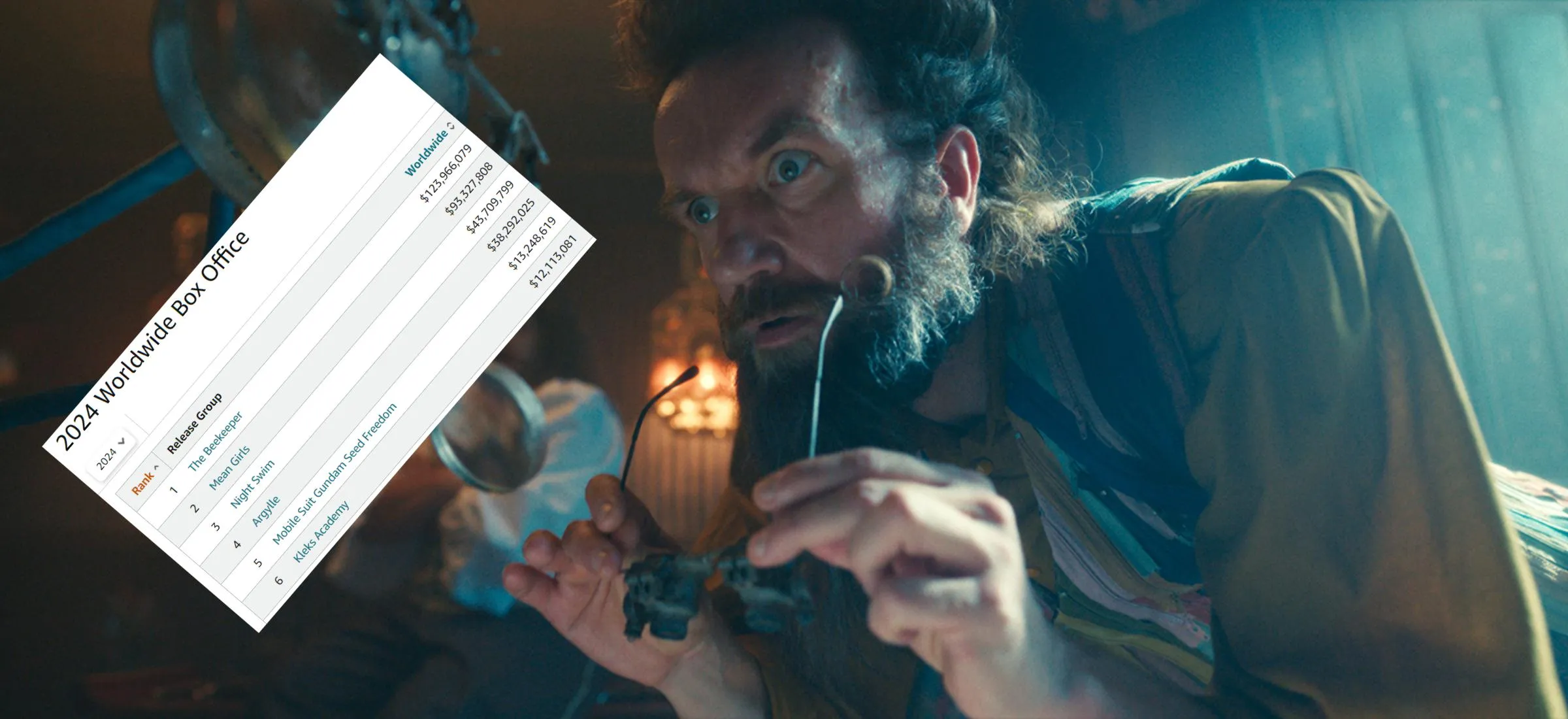 akademia pana kleksa box office wyniki