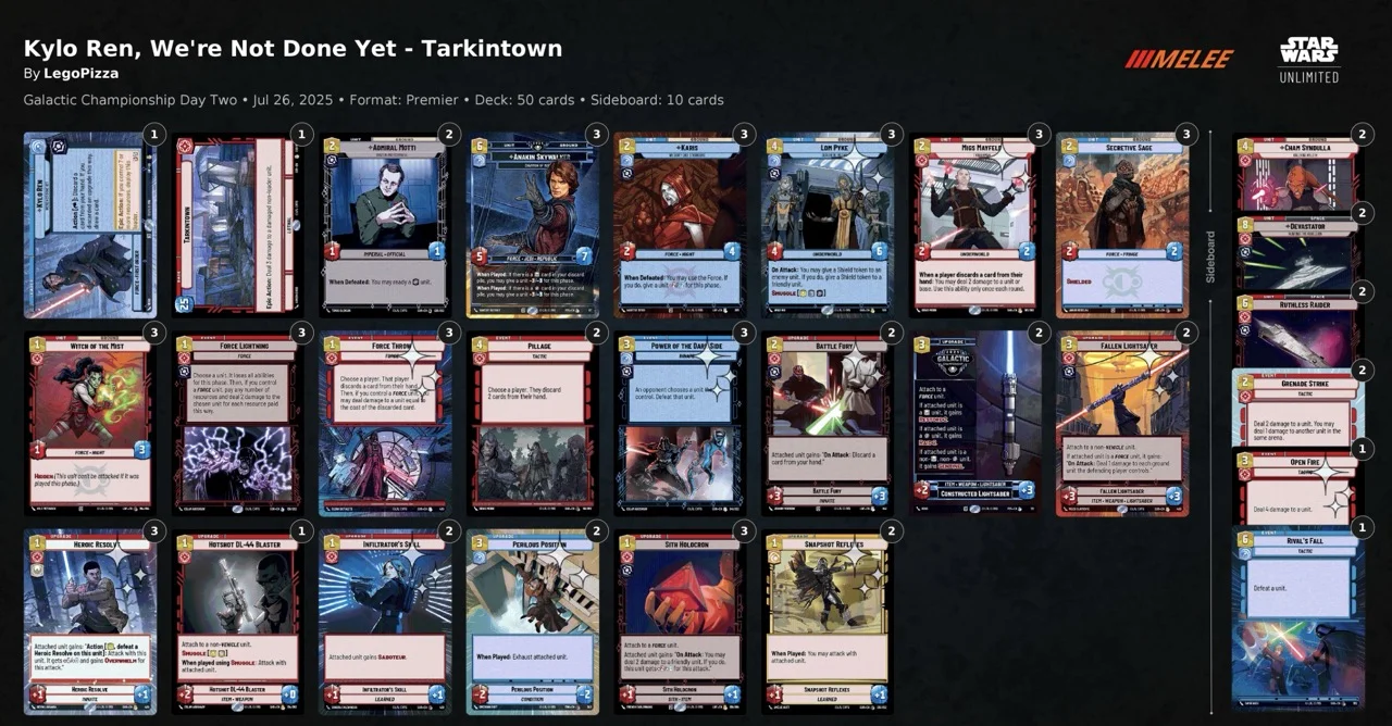 Star Wars Unlimited Galactic Championship 2025 Finalist Decklist
