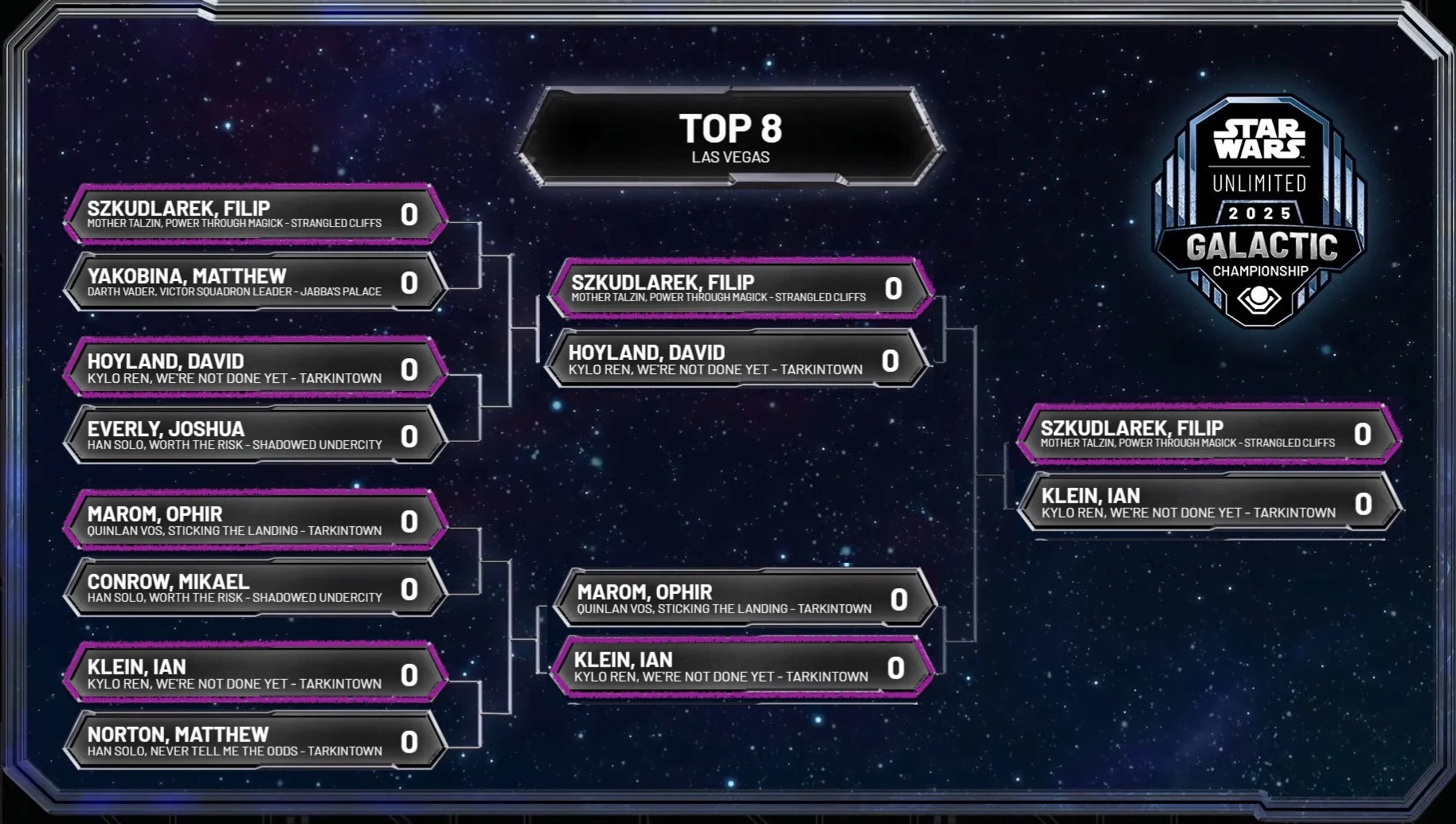 https://cdn-rb.spidersweb.pl/2025/07/star-wars-unlimited-galactic-championship-2025-top8-bracket.jpeg