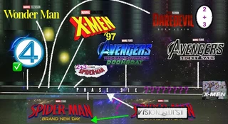 marvel-nadchodzace-filmy-seriale-pelna-lista-2026-10