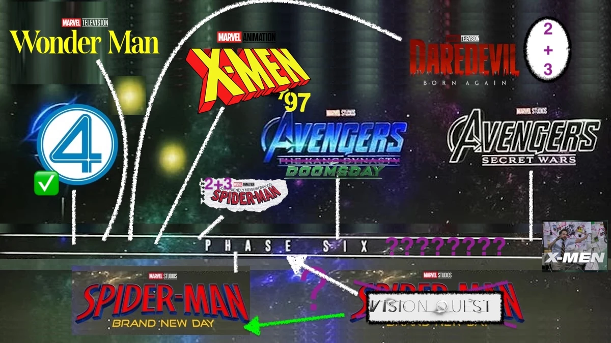 marvel-nadchodzace-filmy-seriale-pelna-lista-2026-10