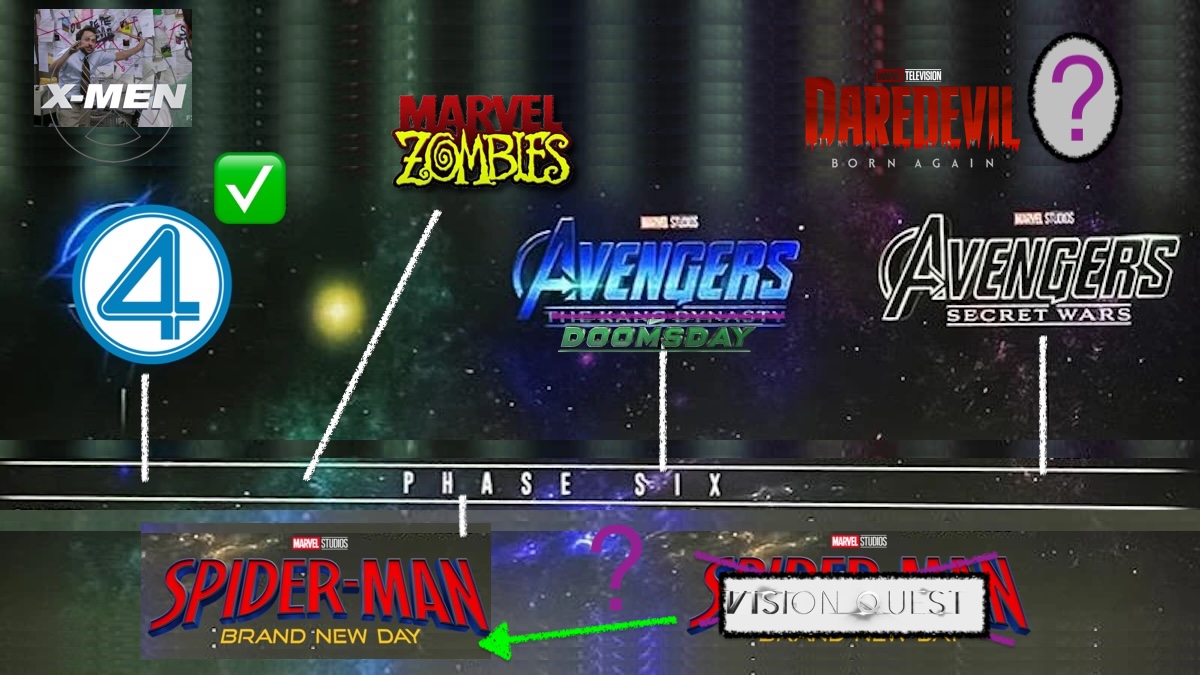 Marvel - plany na 2026. Na jakie filmy i seriale czekamy? Pełna lista