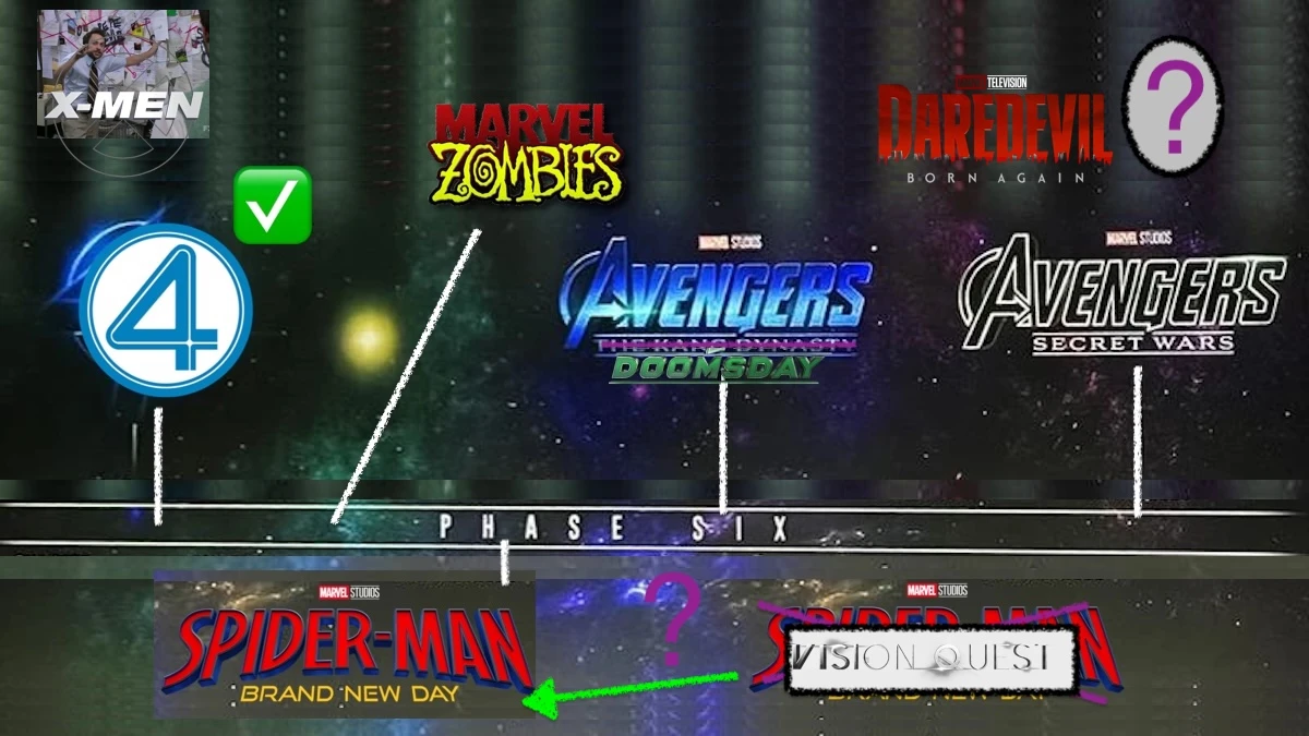 marvel-nadchodzace-filmy-seriale-pelna-lista