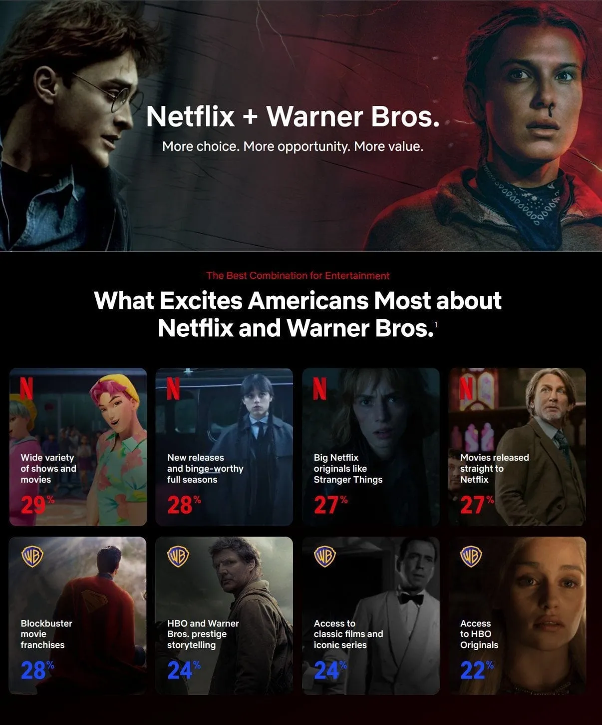 netflix kino warner bros