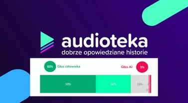 Audioteka stawia na ludzki głos w erze AI. Szacuneczek za tę deklarację