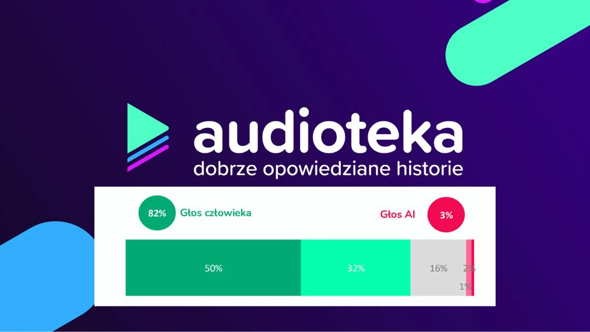 Audioteka stawia na ludzki głos w erze AI. Szacuneczek za tę deklarację