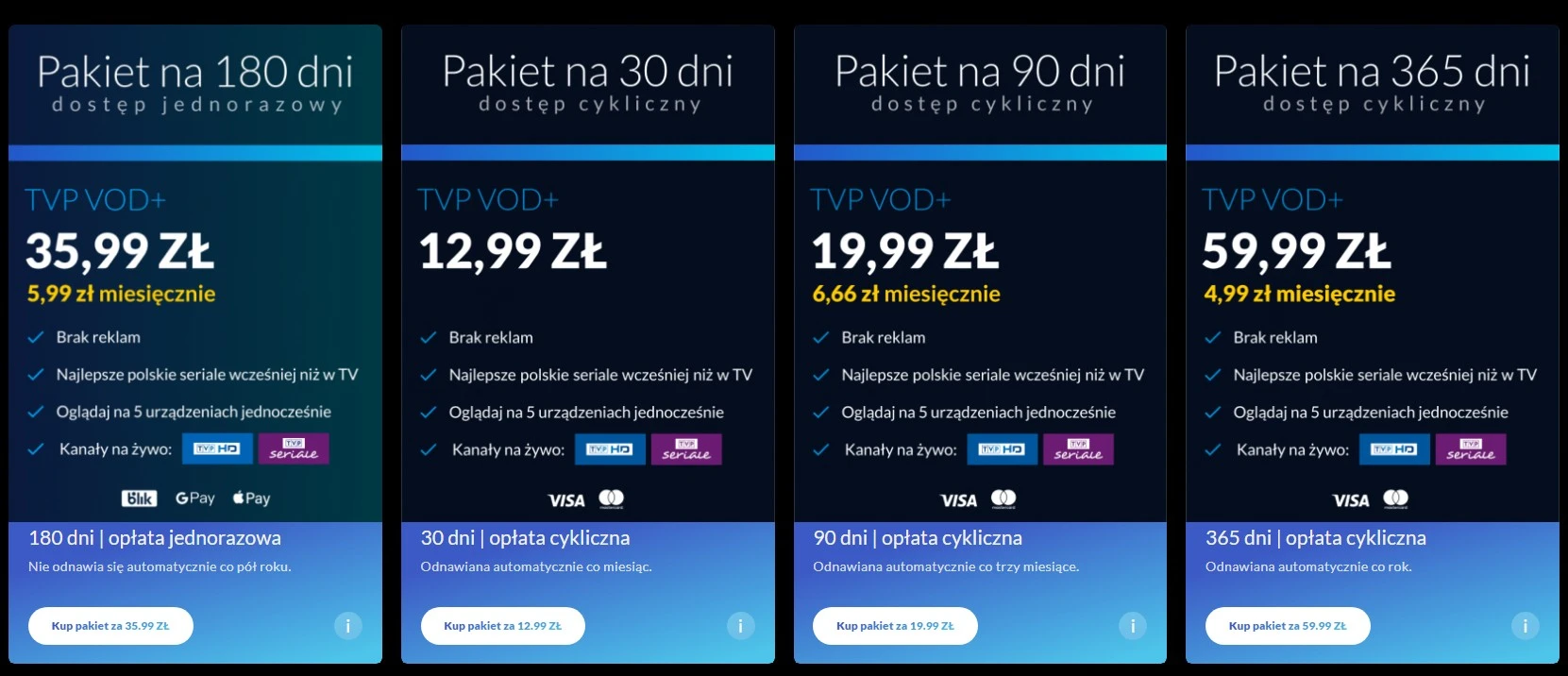 tvp vod plany